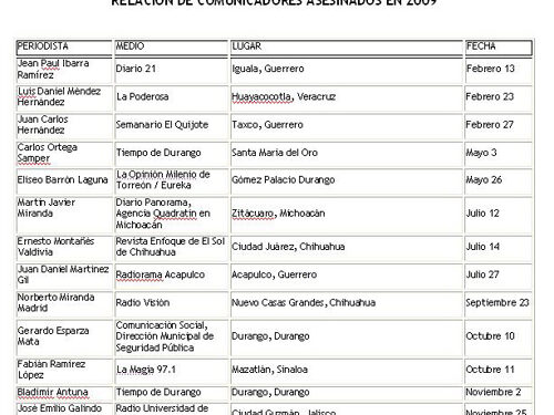 PERIODISTAS_ASESINADOS
