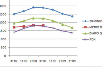 EVOLUCION_EGM_GRATUITOS