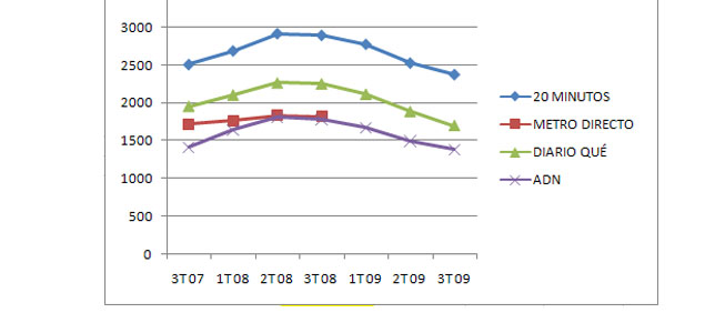 EVOLUCION_EGM_GRATUITOS