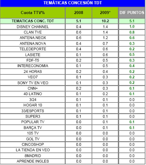 audiencias_anuales_TDT