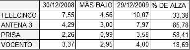 bolsa_empresas_fin_de_ao