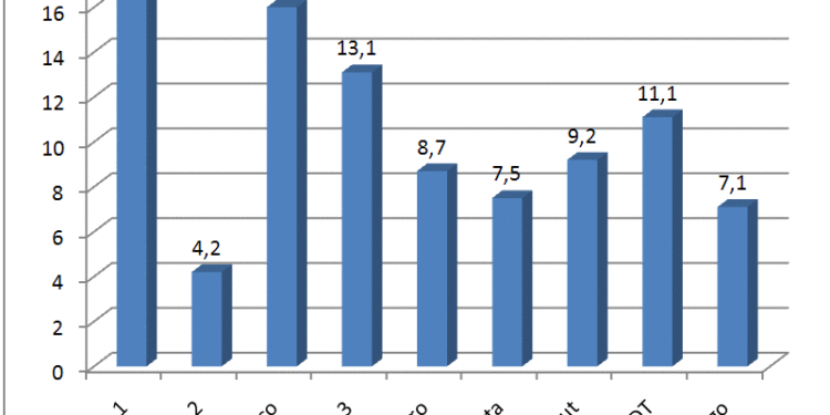 audiencianoviembre