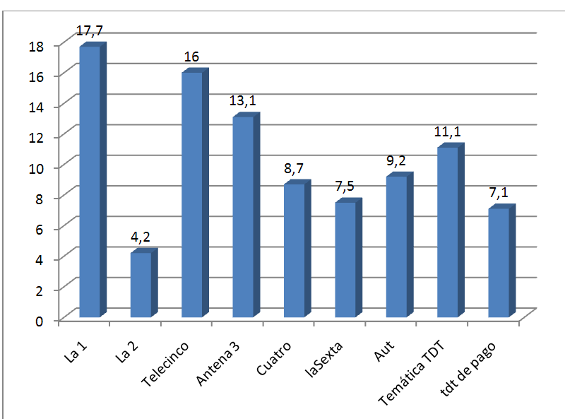 audiencianoviembre