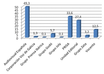 difusiongruposeditoriales