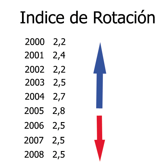 rotacin_copia