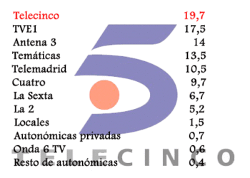 televisiones2008_copia