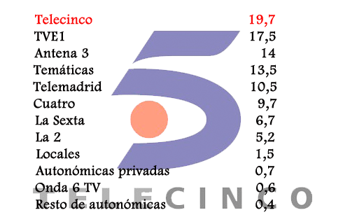 televisiones2008_copia