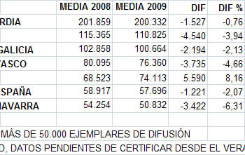 DIFUSIN_REGIONALES_2009