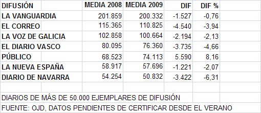 DIFUSIN_REGIONALES_2009