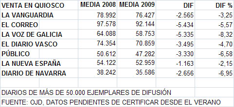 VENTAS_DIARIOS_pequeos