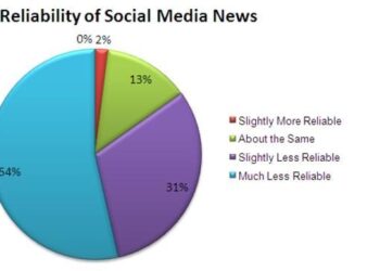 estudioSocialMediaCIRION