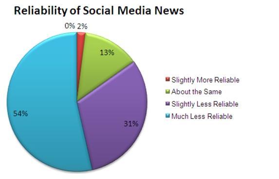 estudioSocialMediaCIRION