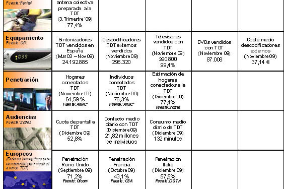 Datos_tdt_enero