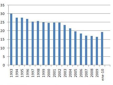 graficotve1