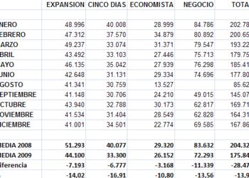 ojd2009economicos1