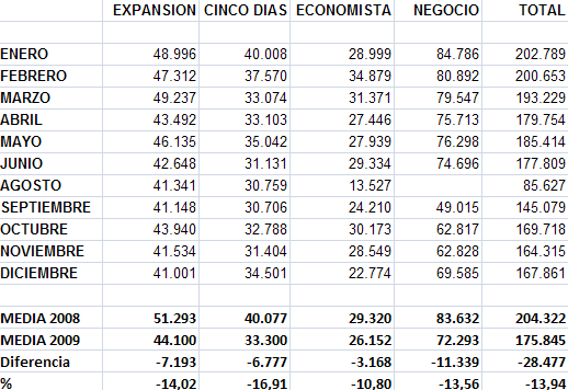 ojd2009economicos1