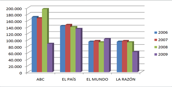 generales