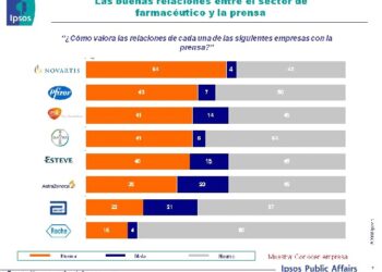 ipsos_kar_2010_farmaceuticas