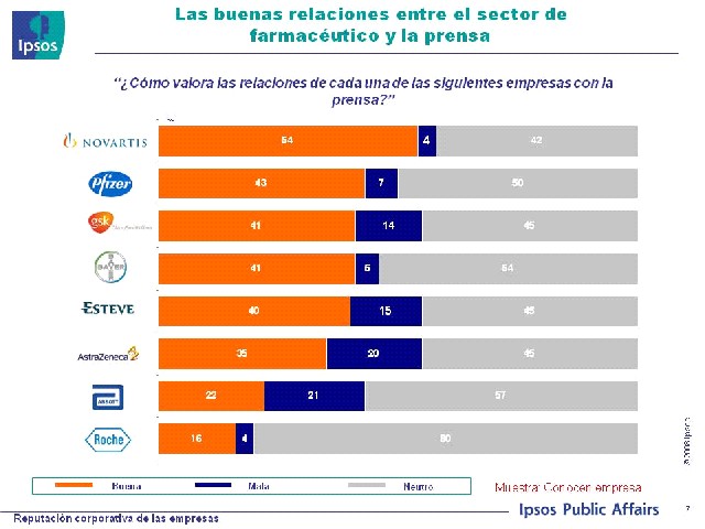 ipsos_kar_2010_farmaceuticas