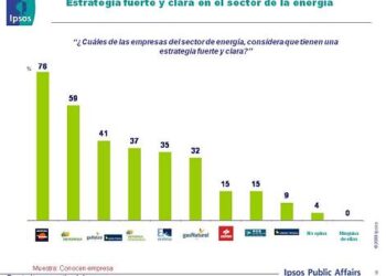 Ipsos2oleadaRepsol