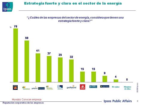 Ipsos2oleadaRepsol