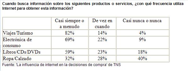 TablaestudioTNS