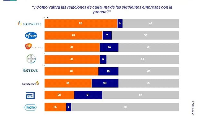 ipsos_kar_2010_farmaceuticas