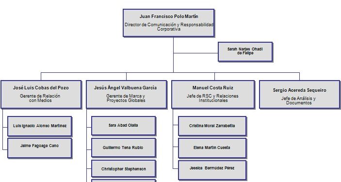 organigrama_ferrovial