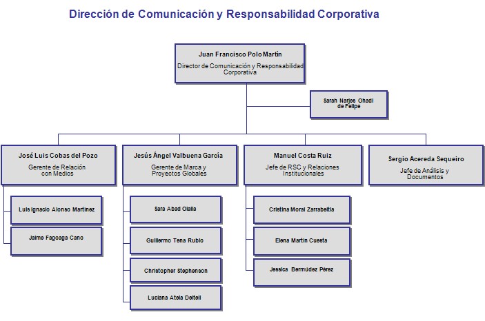 organigrama_ferrovial