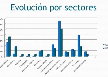 slide_twitter_encuesta_640x300_marcas