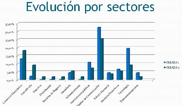 slide_twitter_encuesta_640x300_marcas