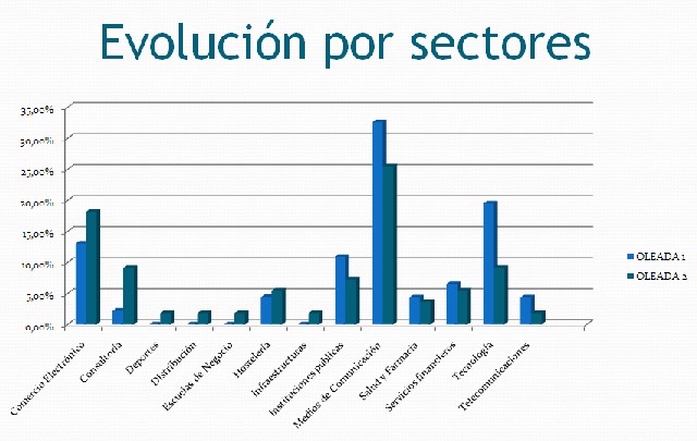 slide_twitter_encuesta_640x300_marcas