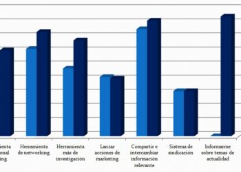 grafico_1_encuesta_twitter_enero_2010