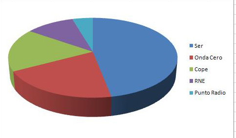 grafico_comparativa_radios