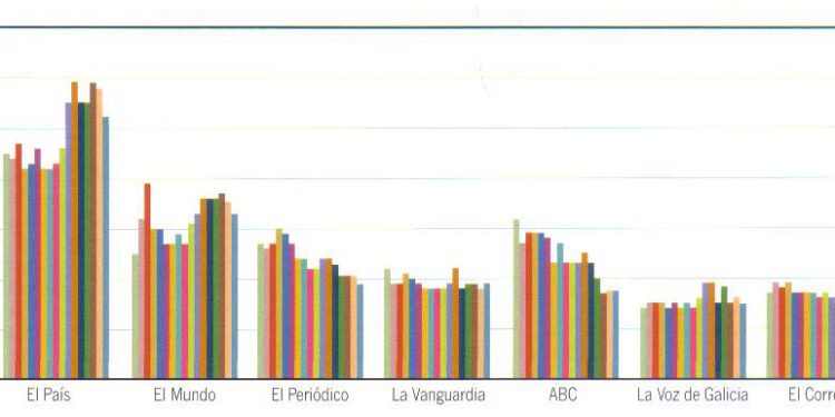 grafico_diarios