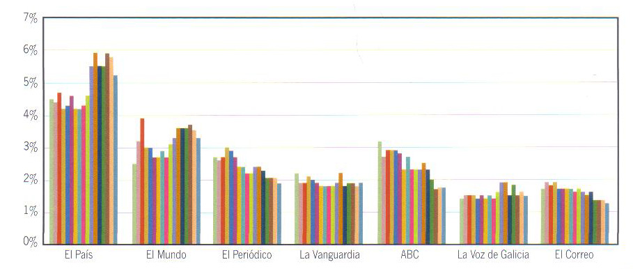 grafico_diarios