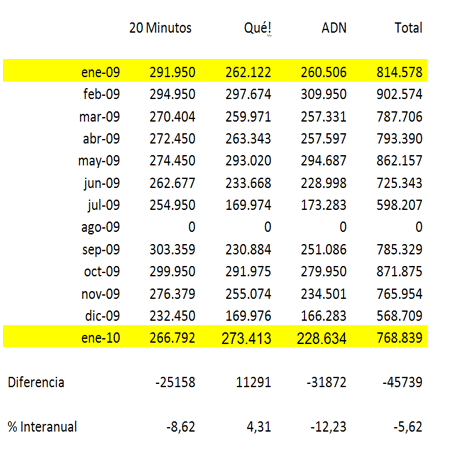 enerogratuitos