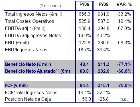 resultados2009t5