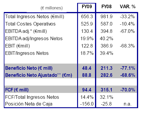 resultados2009t5