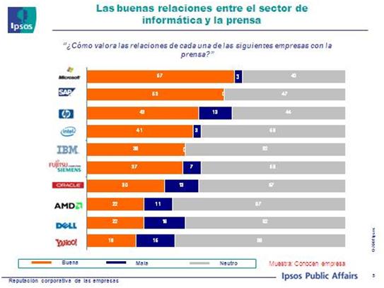 IPSOSinformatica