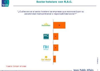 pantallazo_kar_paradores