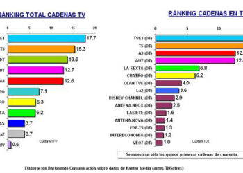 audiencia_febrero_2010