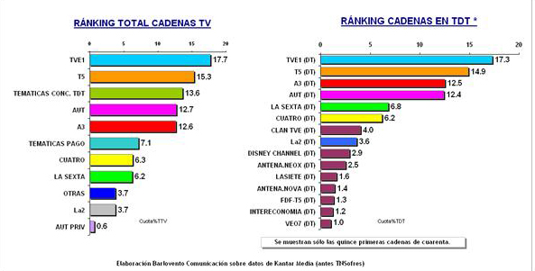 audiencia_febrero_2010