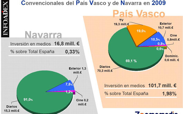 infoadex_vasco