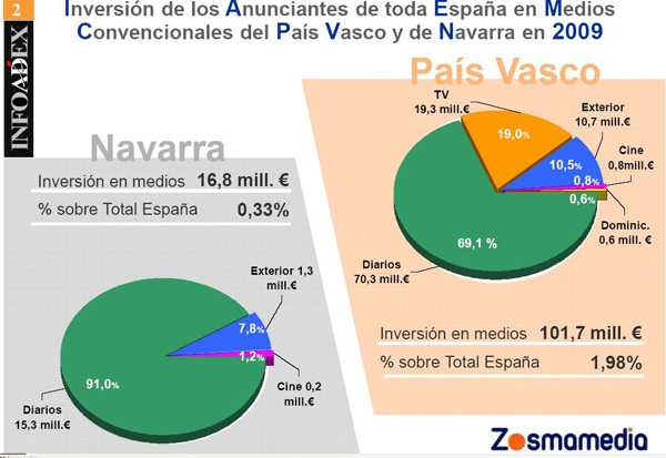 infoadex_vasco