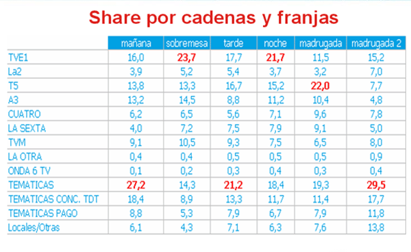 audiencias