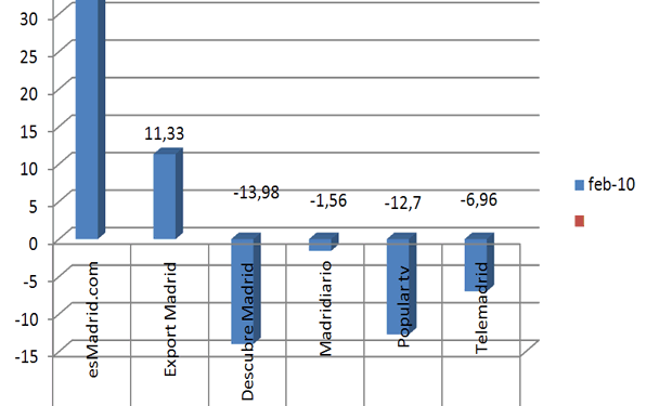 graficofebrero