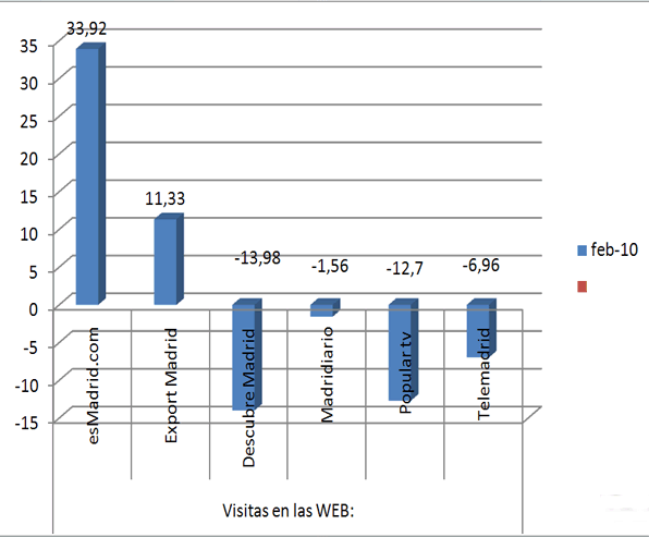 graficofebrero