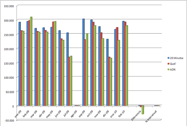 graficogratuitosfebrero