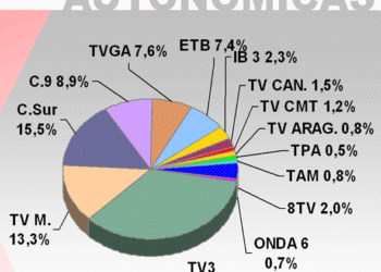 publicidadautonomicas